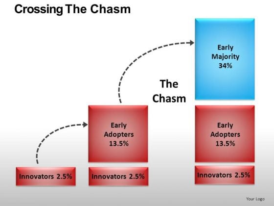 Technology Adoption Model PowerPoint Slides Editable Ppt Templates Technology Adoption Model PowerPoint Slides Editable Ppt Templates