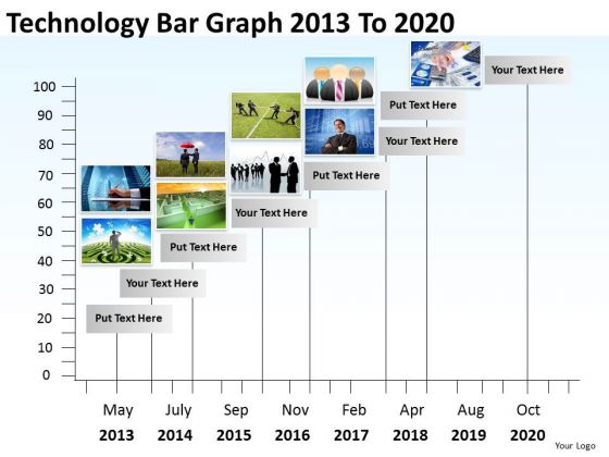 Technology Bar Graph 2013 To 2020 PowerPoint Templates Ppt Slides Graphics