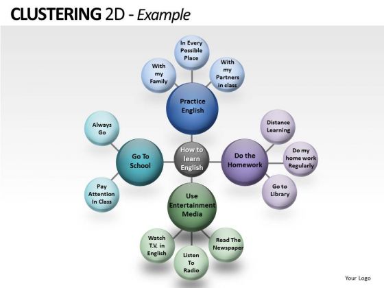 Technology Clustering 2d PowerPoint Slides And Ppt Diagram Templates Technology Clustering 2d PowerPoint Slides And Ppt Diagram Templates