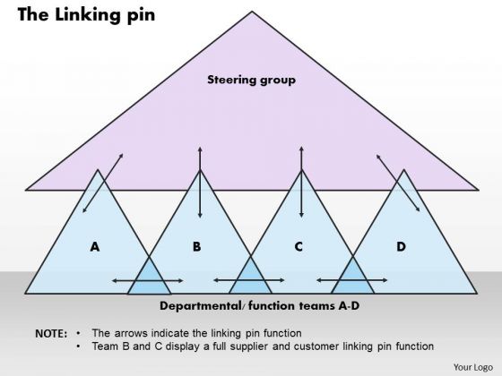 The Linking Pin Business PowerPoint Presentation