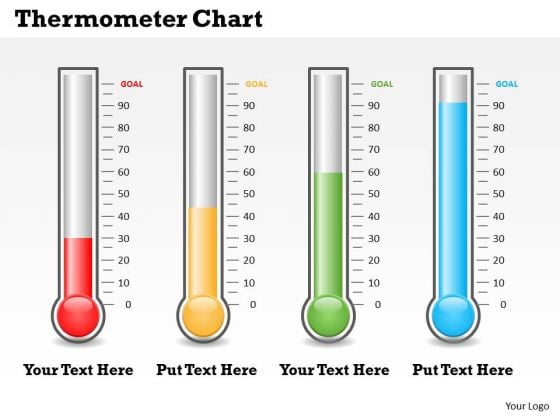 Thermometer Chart Template