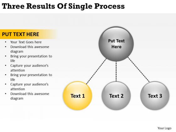 Three Results Of Single Process Business Plan Basics PowerPoint Slides Three Results Of Single Process Business Plan Basics PowerPoint Slides
