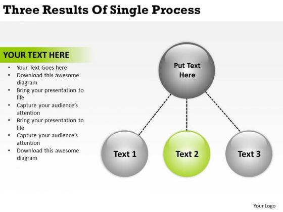 Three Results Of Single Process Online Business Plans PowerPoint Slides Three Results Of Single Process Online Business Plans PowerPoint Slides