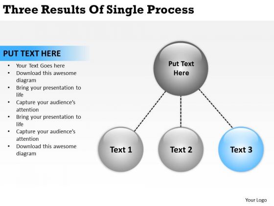 Three Results Of Single Process Sample Business Plan Template PowerPoint Templates Three Results Of Single Process Sample Business Plan Template PowerPoint Templates