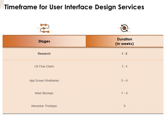 UI Software Design Timeframe For User Interface Design Services Ppt Outline Themes PDF UI Software Design Timeframe For User Interface Design Services Ppt Outline Themes PDF