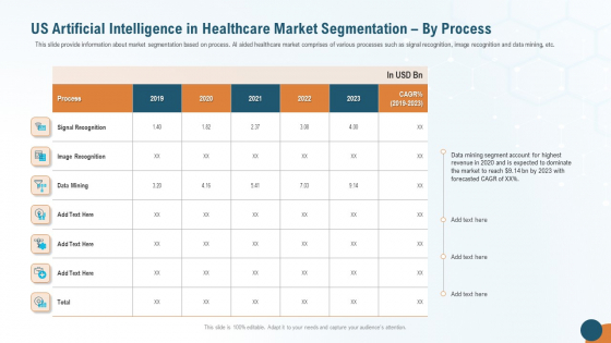 US Artificial Intelligence In Healthcare Market Segmentation By Process Brochure PDF US Artificial Intelligence In Healthcare Market Segmentation By Process Brochure PDF