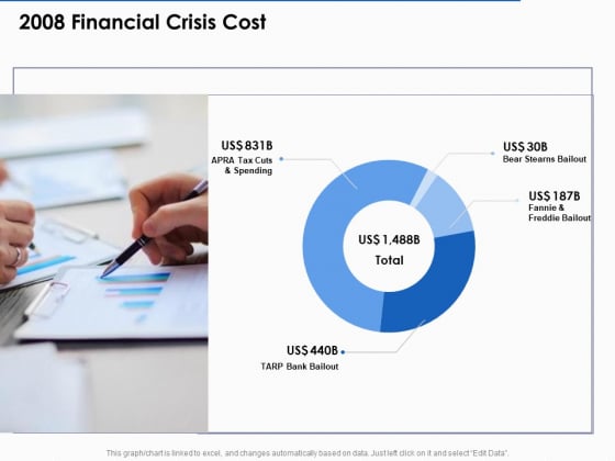 US Economic Crisis 2008 Financial Crisis Cost Ppt Ideas Format PDF