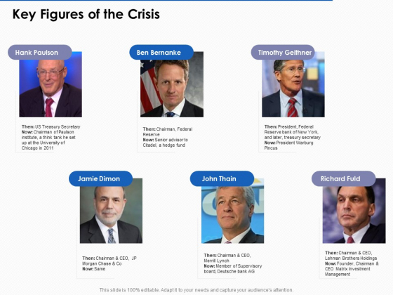 US Economic Crisis Key Figures Of The Crisis Ppt Outline Backgrounds PDF