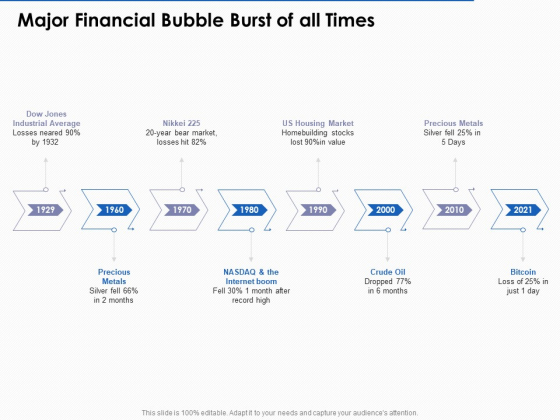 US Economic Crisis Major Financial Bubble Burst Of All Times Ppt Model Infographic Template PDF US Economic Crisis Major Financial Bubble Burst Of All Times Ppt Model Infographic Template PDF