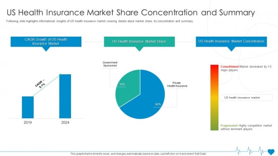 US Health Insurance Market Share Concentration And Summary Ppt Layouts Show PDF