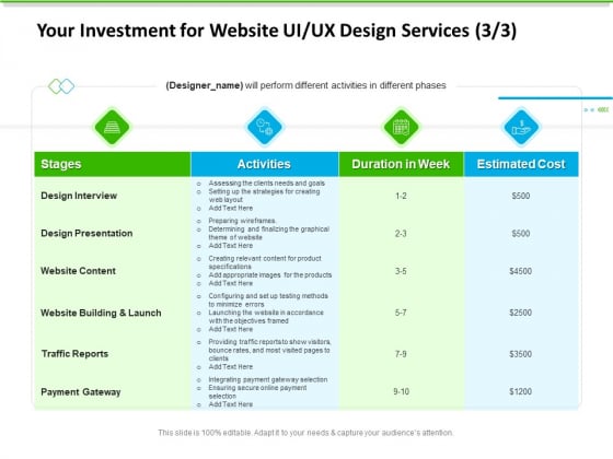 UX Design Services Your Investment For Website UI UX Design Services For Guidelines PDF UX Design Services Your Investment For Website UI UX Design Services For Guidelines PDF