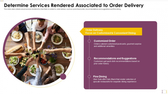 Uber Eats Investor Capital Funding Pitch Deck Determine Services Rendered Associated To Order Delivery Elements PDF
