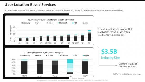 Uber Location Based Services Uber Cab Elevator Funding Deck Ppt Layouts Example File PDF Uber Location Based Services Uber Cab Elevator Funding Deck Ppt Layouts Example File PDF