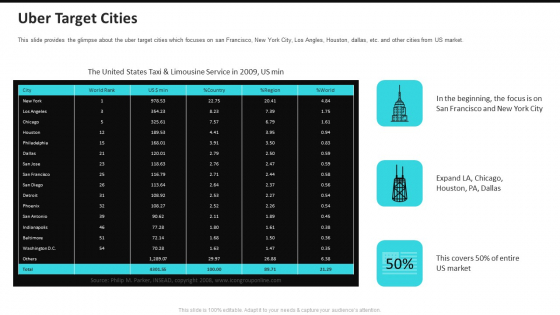 Uber Target Cities Uber Cab Elevator Funding Deck Ppt Summary PDF Uber Target Cities Uber Cab Elevator Funding Deck Ppt Summary PDF