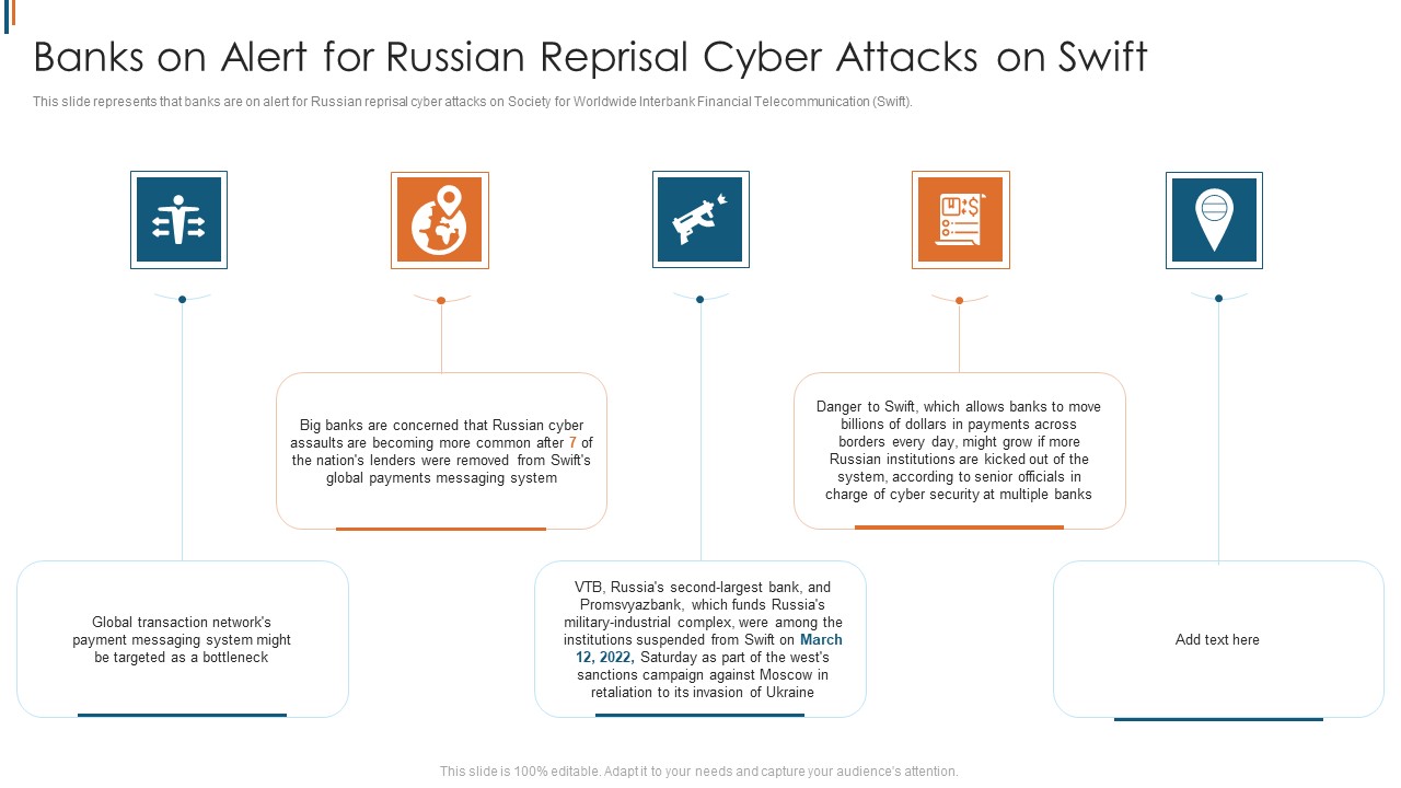 Ukraine Cyberwarfare Banks On Alert For Russian Reprisal Cyber Attacks On Swift Diagrams Pdf