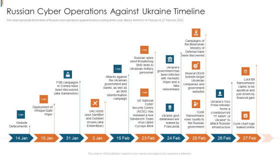 Ukraine Cyberwarfare Russian Cyber Operations Against Ukraine Timeline Portrait Pdf Ukraine Cyberwarfare Russian Cyber Operations Against Ukraine Timeline Portrait Pdf