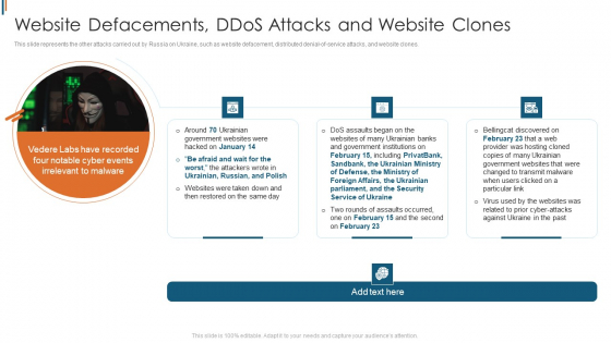 Ukraine Cyberwarfare Website Defacements Ddos Attacks And Website Clones Structure Pdf