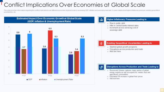 Ukraine Vs Russia Examining Conflict Implications Over Economies At Global Scale Diagrams PDF Ukraine Vs Russia Examining Conflict Implications Over Economies At Global Scale Diagrams PDF