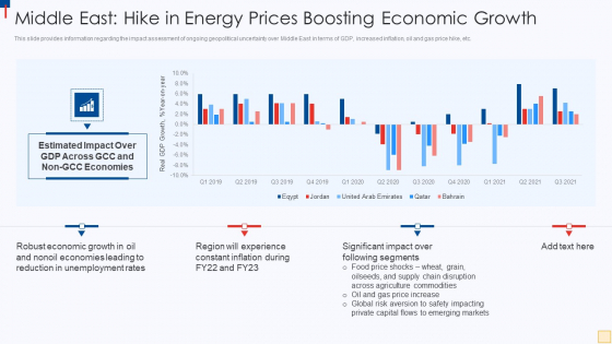 Ukraine Vs Russia Examining Middle East Hike In Energy Prices Boosting Economic Introduction PDF Ukraine Vs Russia Examining Middle East Hike In Energy Prices Boosting Economic Introduction PDF