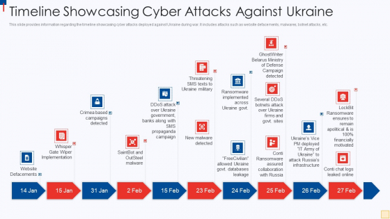 Ukraine Vs Russia Examining Timeline Showcasing Cyber Attacks Against Ukraine Ideas PDF Ukraine Vs Russia Examining Timeline Showcasing Cyber Attacks Against Ukraine Ideas PDF