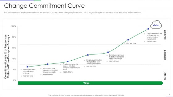 Ultimate Guide To Effective Change Management Process Change Commitment Curve Formats PDF Ultimate Guide To Effective Change Management Process Change Commitment Curve Formats PDF