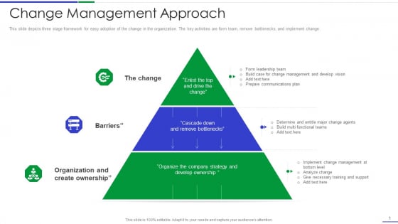 Ultimate Guide To Effective Change Management Process Change Management Approach Introduction PDF Ultimate Guide To Effective Change Management Process Change Management Approach Introduction PDF