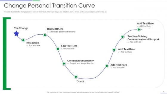 Ultimate Guide To Effective Change Management Process Change Personal Transition Curve Designs PDF Ultimate Guide To Effective Change Management Process Change Personal Transition Curve Designs PDF