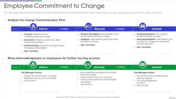 Ultimate Guide To Effective Change Management Process Employee Commitment To Change Guidelines PDF Ultimate Guide To Effective Change Management Process Employee Commitment To Change Guidelines PDF