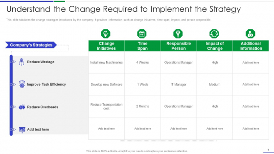 Ultimate Guide To Effective Change Management Process Understand The Change Required Topics PDF Ultimate Guide To Effective Change Management Process Understand The Change Required Topics PDF