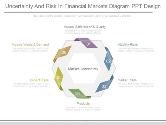 Uncertainty And Risk In Financial Markets Diagram Ppt Design Uncertainty And Risk In Financial Markets Diagram Ppt Design
