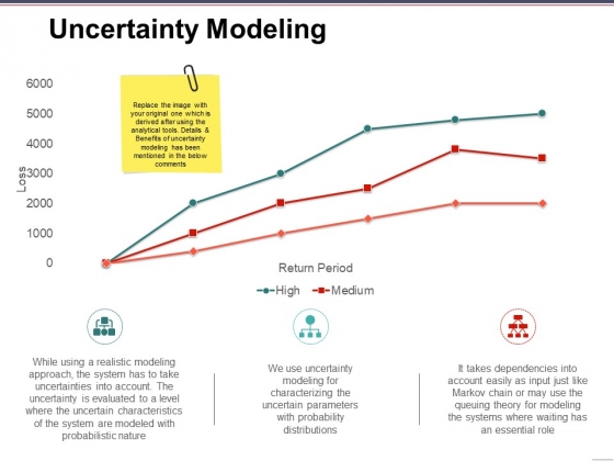 Uncertainty Modeling Ppt PowerPoint Presentation Pictures Sample Uncertainty Modeling Ppt PowerPoint Presentation Pictures Sample