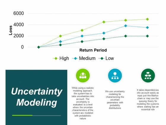 Uncertainty Modeling Ppt PowerPoint Presentation Styles Vector