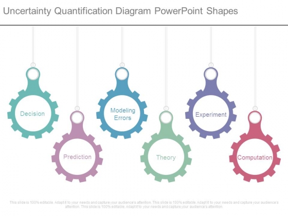 Uncertainty Quantification Diagram Powerpoint Shapes