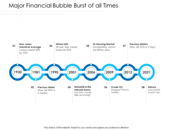 Unconventional Monetary Policy Major Financial Bubble Burst Of All Times Download PDF Unconventional Monetary Policy Major Financial Bubble Burst Of All Times Download PDF