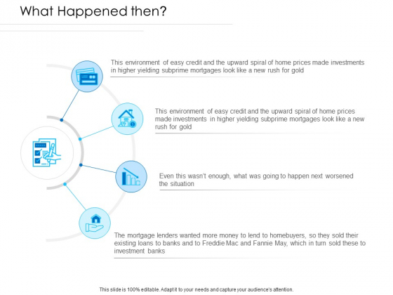 Unconventional Monetary Policy What Happened Then Ppt Pictures Example PDF Unconventional Monetary Policy What Happened Then Ppt Pictures Example PDF