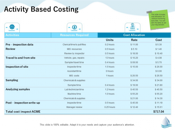 Underground Aquifer Supervision Activity Based Costing Ppt Ideas Graphics Example PDF Underground Aquifer Supervision Activity Based Costing Ppt Ideas Graphics Example PDF