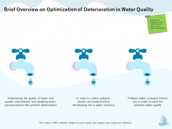 Underground Aquifer Supervision Brief Overview On Optimization Of Deterioration In Water Quality Inspiration PDF Underground Aquifer Supervision Brief Overview On Optimization Of Deterioration In Water Quality Inspiration PDF