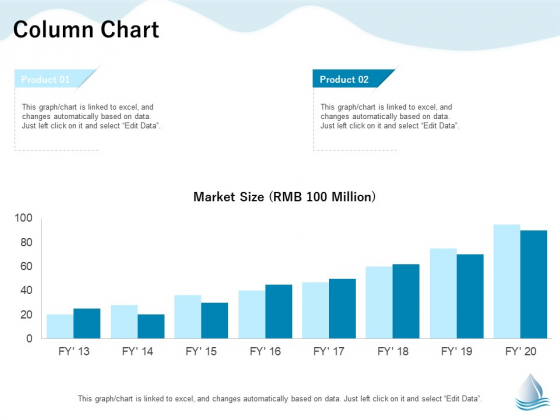 Underground Aquifer Supervision Column Chart Ppt Styles Slides PDF Underground Aquifer Supervision Column Chart Ppt Styles Slides PDF