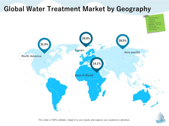 Underground Aquifer Supervision Global Water Treatment Market By Geography Microsoft PDF Underground Aquifer Supervision Global Water Treatment Market By Geography Microsoft PDF