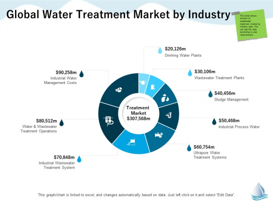Underground Aquifer Supervision Global Water Treatment Market By Industry Designs PDF Underground Aquifer Supervision Global Water Treatment Market By Industry Designs PDF