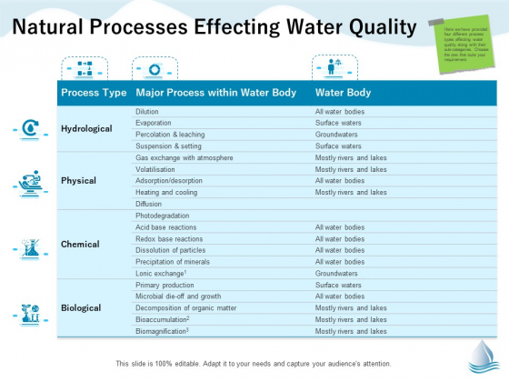 Underground Aquifer Supervision Natural Processes Effecting Water Quality Information PDF
