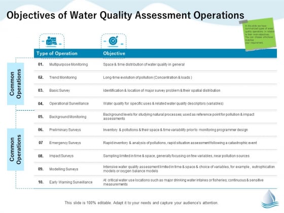 Underground Aquifer Supervision Objectives Of Water Quality Assessment Operations Download PDF Underground Aquifer Supervision Objectives Of Water Quality Assessment Operations Download PDF
