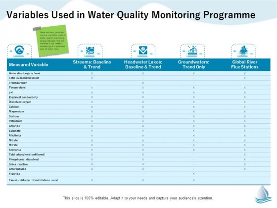 Underground Aquifer Supervision Variables Used In Water Quality Monitoring Programme Template PDF