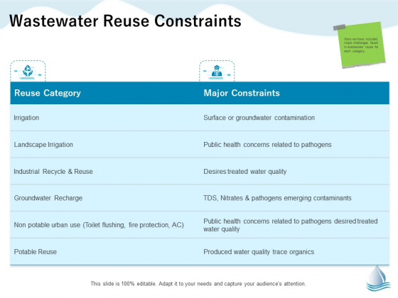 Underground Aquifer Supervision Wastewater Reuse Constraints Ppt Inspiration Graphics Download PDF Underground Aquifer Supervision Wastewater Reuse Constraints Ppt Inspiration Graphics Download PDF