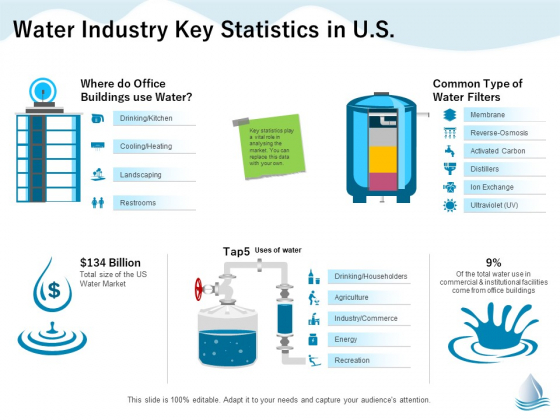 Underground Aquifer Supervision Water Industry Key Statistics In US Ppt Outline Professional PDF Underground Aquifer Supervision Water Industry Key Statistics In US Ppt Outline Professional PDF