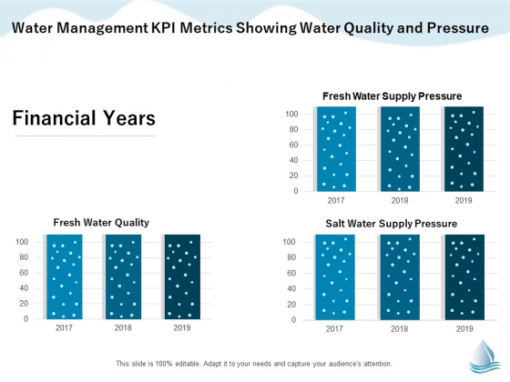 Underground Aquifer Supervision Water Management Kpi Metrics Showing Water Quality Introduction PDF Underground Aquifer Supervision Water Management Kpi Metrics Showing Water Quality Introduction PDF