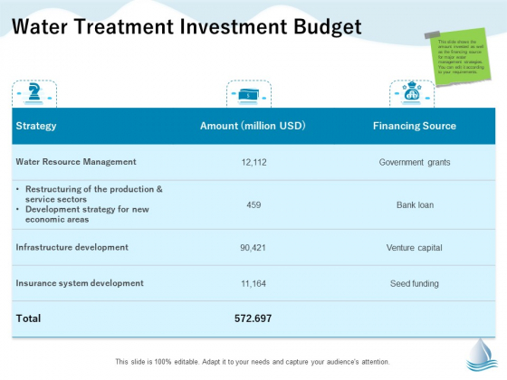 Underground Aquifer Supervision Water Treatment Investment Budget Ppt Summary Pictures PDF