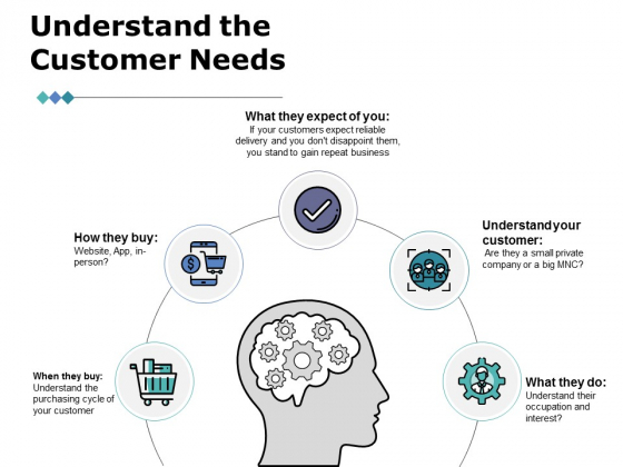 Understand The Customer Needs Ppt PowerPoint Presentation Icon Layout