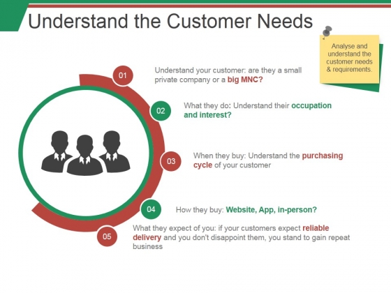 understand the customer needs ppt powerpoint presentation outline presentation outline sample