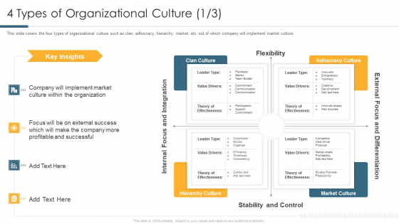 Understanding And Managing Business Performance 4 Types Of Organizational Culture Grid Themes PDF